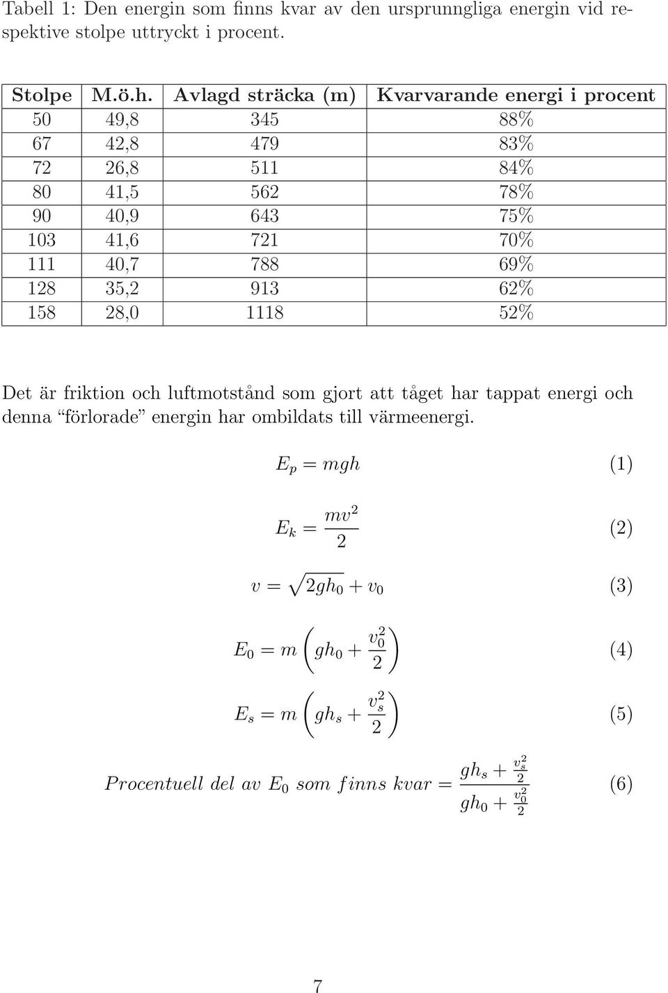 69% 128 35,2 913 62% 158 28,0 1118 52% Det är friktion och luftmotstånd som gjort att tåget har tappat energi och denna förlorade energin har ombildats till