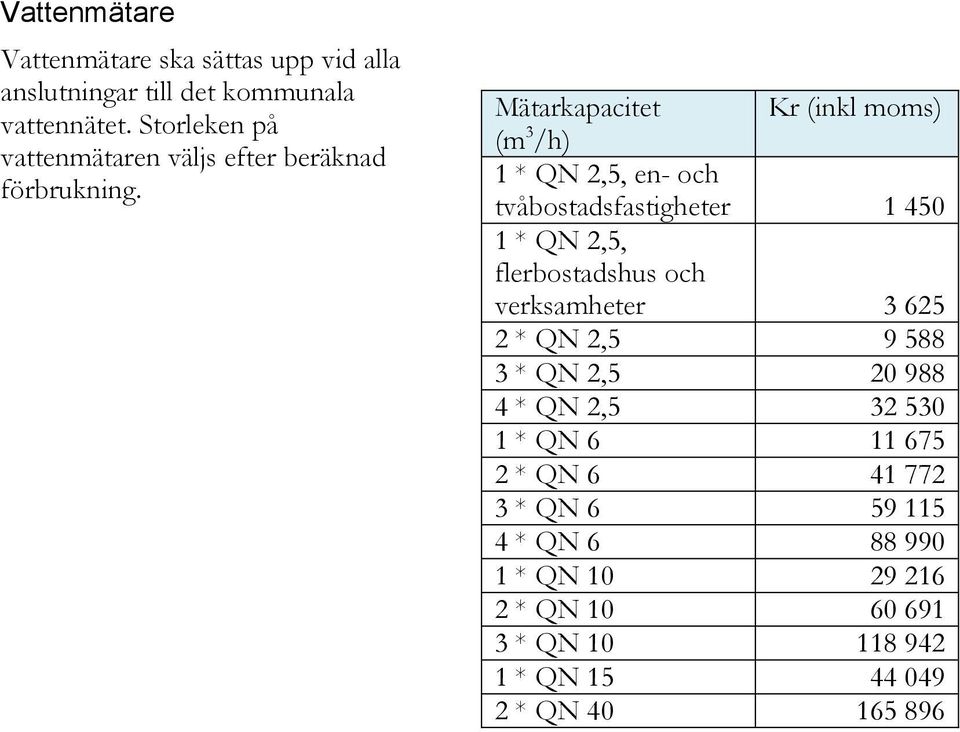 Mätarkapacitet (m 3 /h) 1 * QN 2,5, en- och tvåbostadsfastigheter 1 450 1 * QN 2,5, flerbostadshus och verksamheter 3