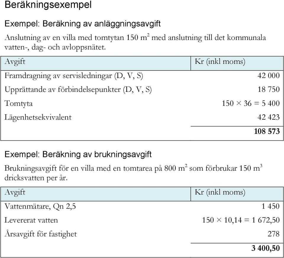 Avgift Framdragning av servisledningar (D, V, S) 42 000 Upprättande av förbindelsepunkter (D, V, S) 18 750 Tomtyta 150 36 = 5 400