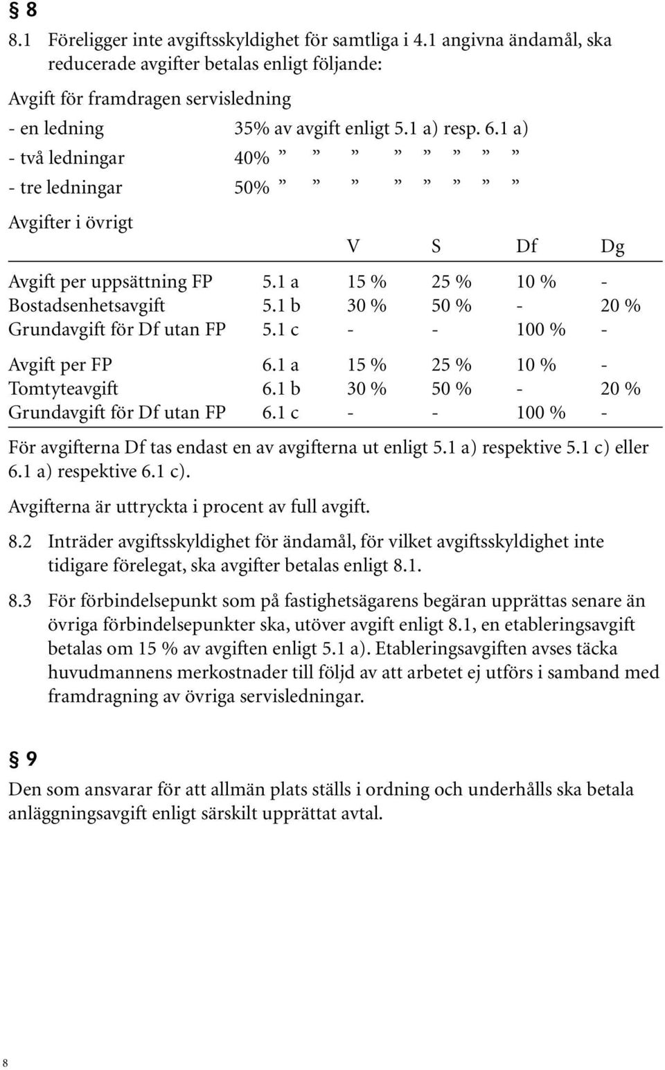 1 b 30 % 50 % - 20 % Grundavgift för Df utan FP 5.1 c - - 100 % - Avgift per FP 6.1 a 15 % 25 % 10 % - Tomtyteavgift 6.1 b 30 % 50 % - 20 % Grundavgift för Df utan FP 6.