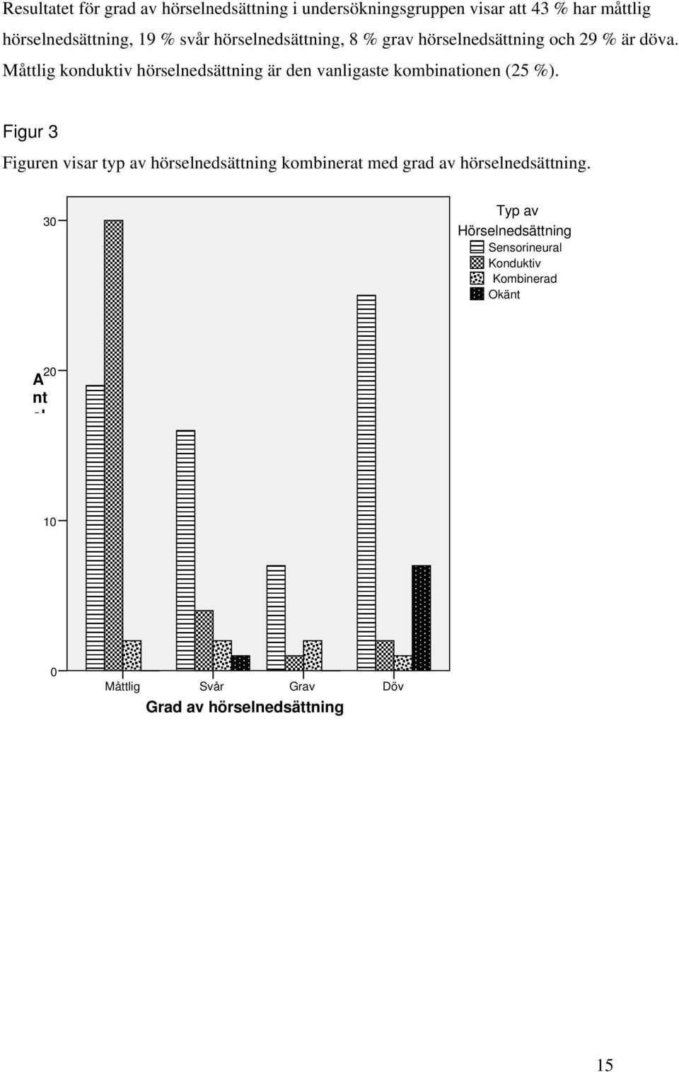 Måttlig konduktiv hörselnedsättning är den vanligaste kombinationen (25 %).