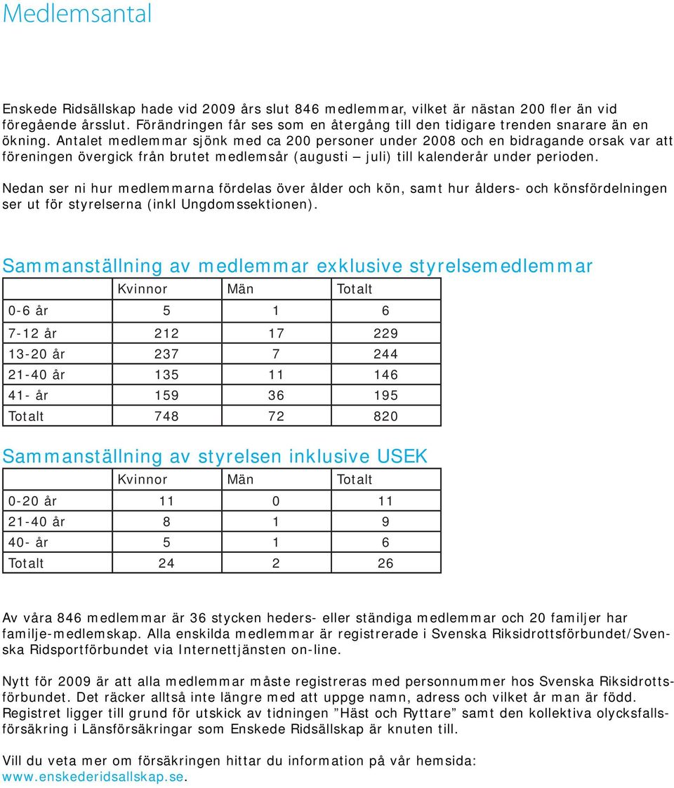Antalet medlemmar sjönk med ca 200 personer under 2008 och en bidragande orsak var att föreningen övergick från brutet medlemsår (augusti juli) till kalenderår under perioden.