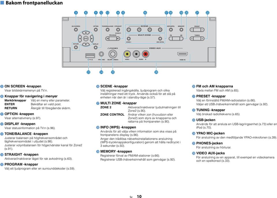 0 Knappar för navigering i menyer Markörknappar Välj en meny eller parameter. Bekräftar en vald post. RETURN Återgår till föregående skärm. A OPTION -knappen Visar alternativmeny (s.97).