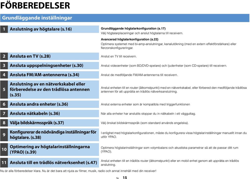 8) Anslut en TV till receivern. 3 Ansluta uppspelningsenheter (s.30) Anslut videoenheter (som BD/DVD-spelare) och ljudenheter (som CD-spelare) till receivern. 4 Ansluta FM/AM-antennerna (s.