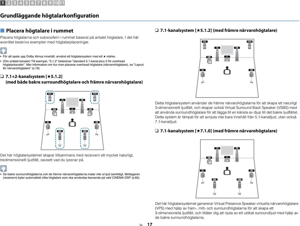 (Om antalet kanaler) Till exempel, 5.. betecknar standard 5.-kanal plus för overhead högtalarkanaler.