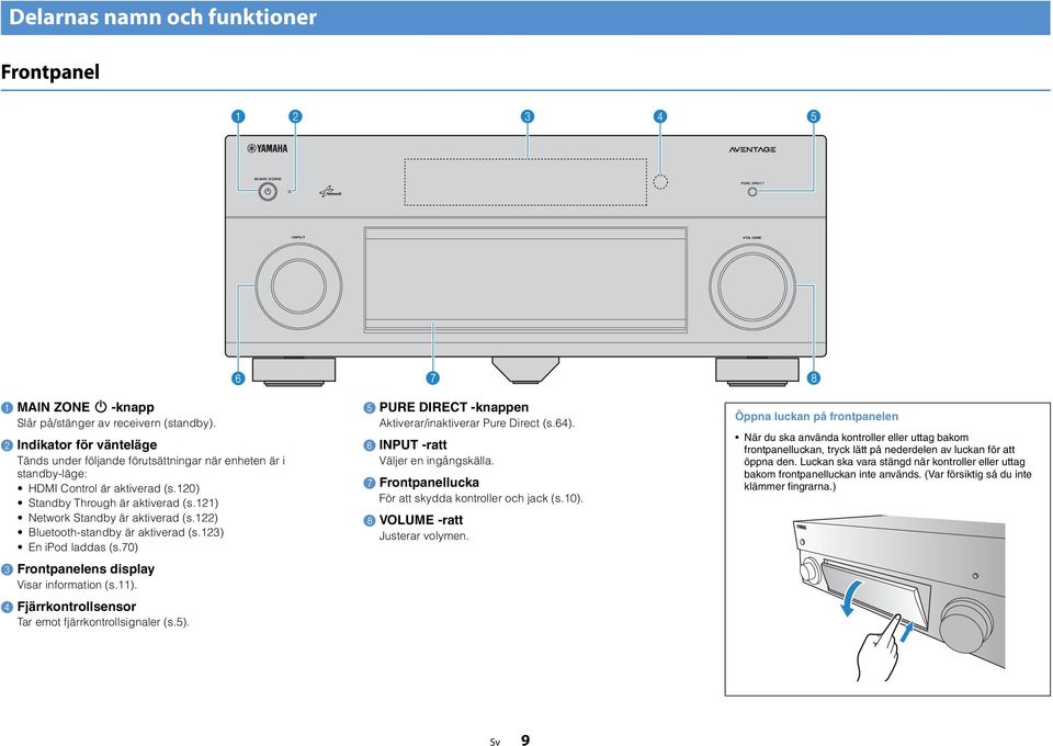 ) Bluetooth-standby är aktiverad (s.3) En ipod laddas (s.70) 3 Frontpanelens display Visar information (s.). 4 Fjärrkontrollsensor Tar emot fjärrkontrollsignaler (s.5).