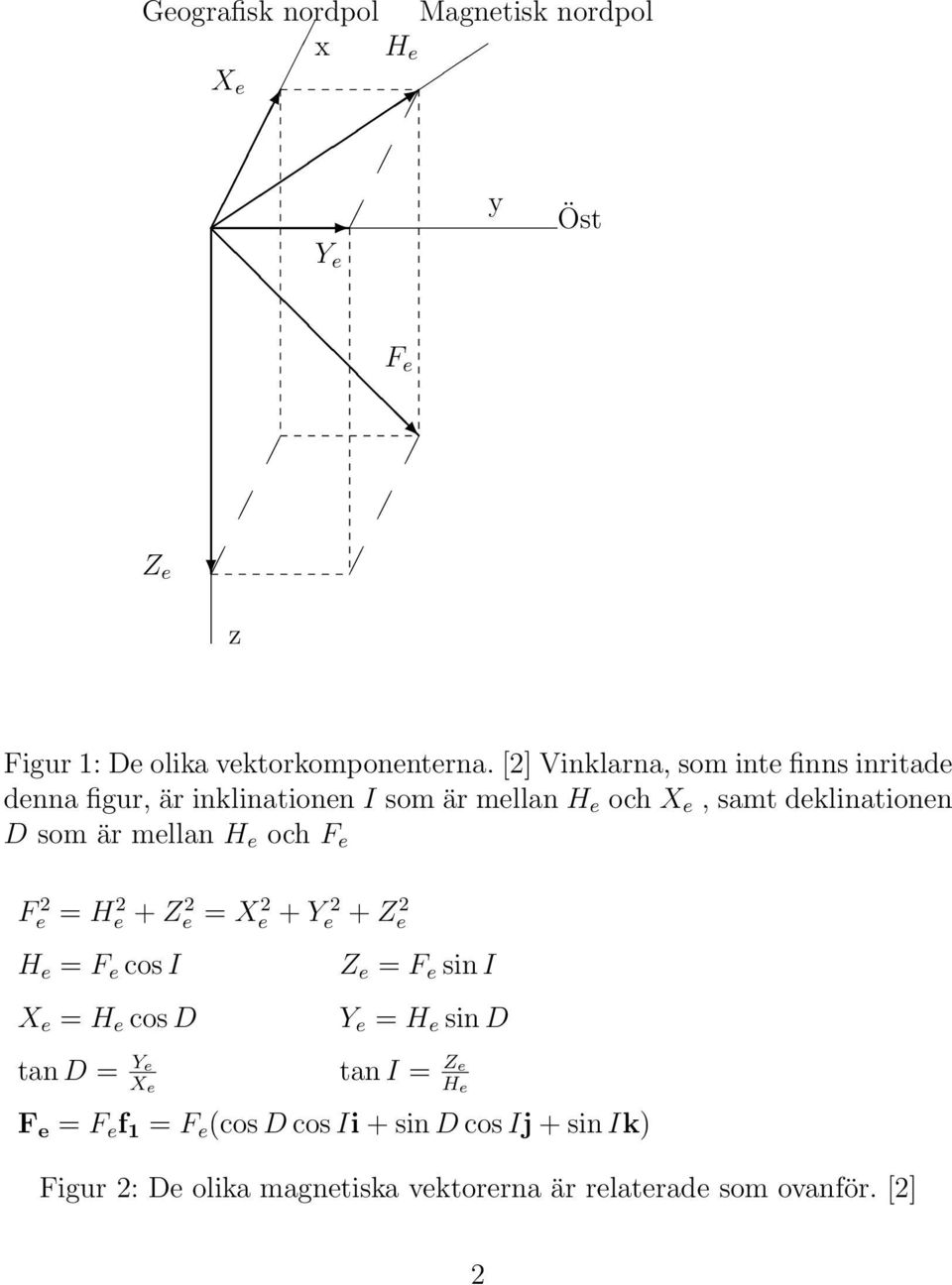 mellan H e och F e F 2 e = H 2 e + Z 2 e = X 2 e + Y 2 e H e = F e cos I X e = H e cos D tan D = Ye X e + Z 2 e Z e = F e sin I Y