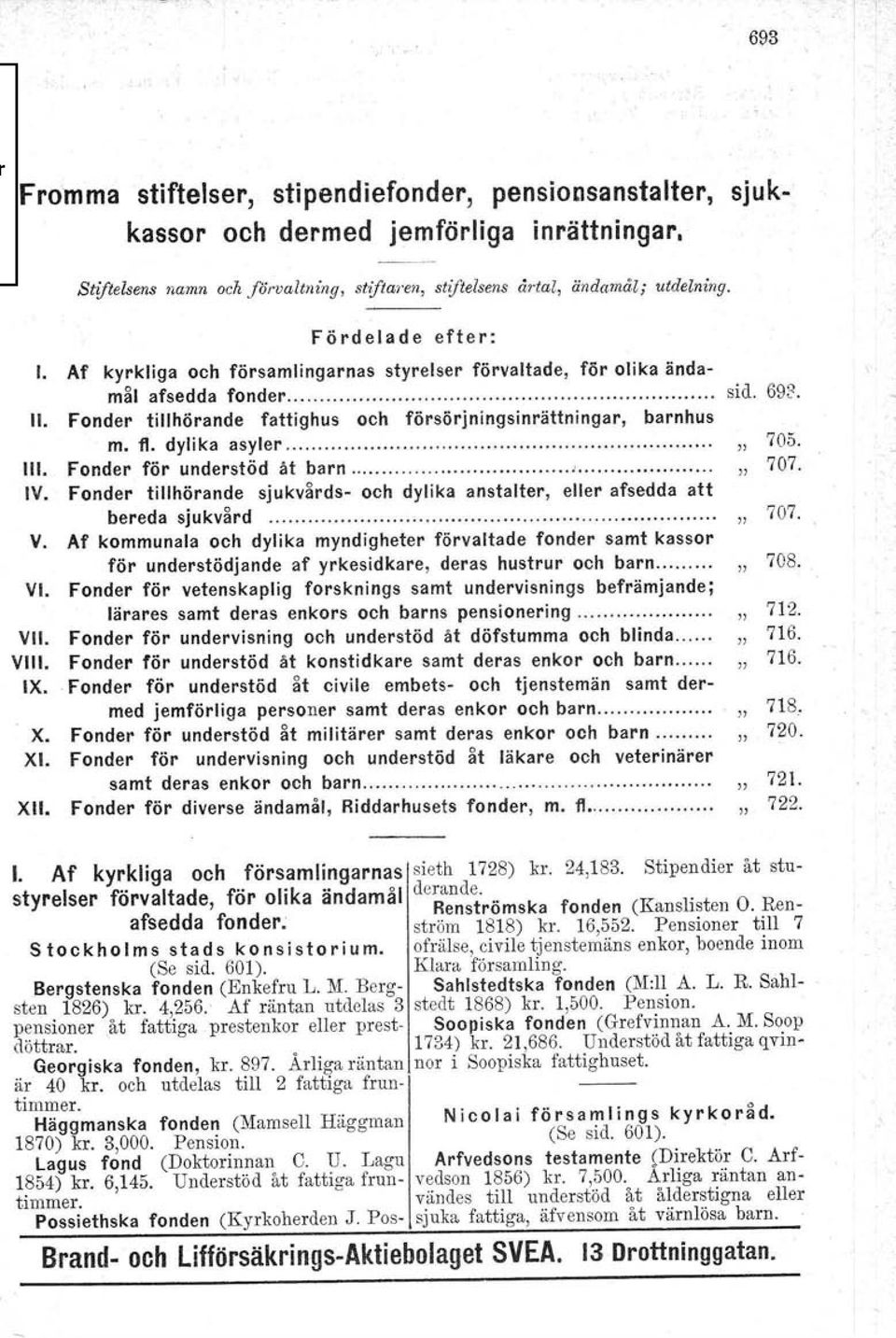 dylika asyler " 705. III. Fonder för understöd åt barn J... " 707. IV. Fonder tillhörande sjukvårds- och dylika anstalter, eller afsedda att bereda sjukvård " 707. V.