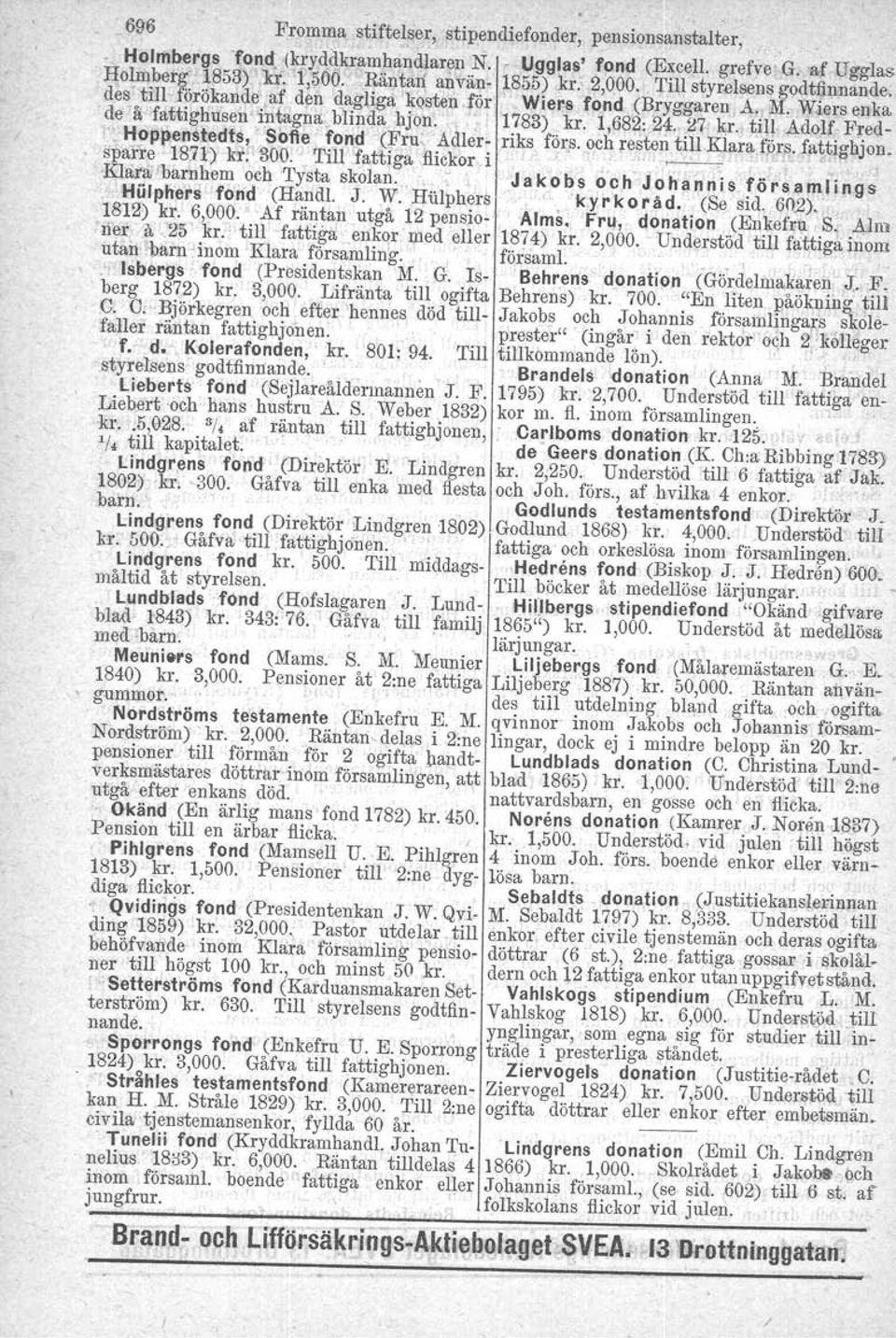 1,682: 21, 27 kr, ~ln Adolf, Fred- - Hoppens.fedts,.fSbfte fond (Fru' Adler- riks, förs. och resten till.klarafp,rs. fattighjon. sparre 18n) kf:' 300,..Till fattiga flickori,.. '.. ',~.: e.