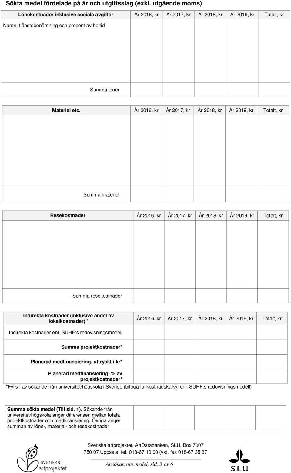 År 2016, kr År 2017, kr År 2018, kr År 2019, kr Totalt, kr Summa materiel Resekostnader År 2016, kr År 2017, kr År 2018, kr År 2019, kr Totalt, kr Summa resekostnader Indirekta kostnader (inklusive