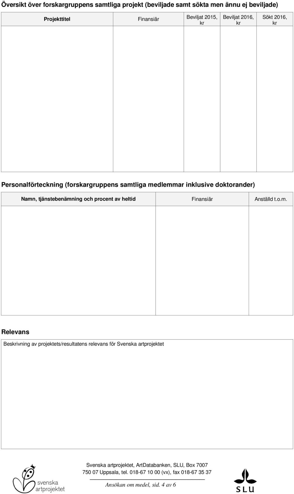 medlemmar inklusive doktorander) Namn, tjänstebenämning och procent av heltid Finansiär Anställd t.o.m. Relevans Beskrivning av projektets/resultatens relevans för Svenska artprojektet Ansökan om medel, sid.