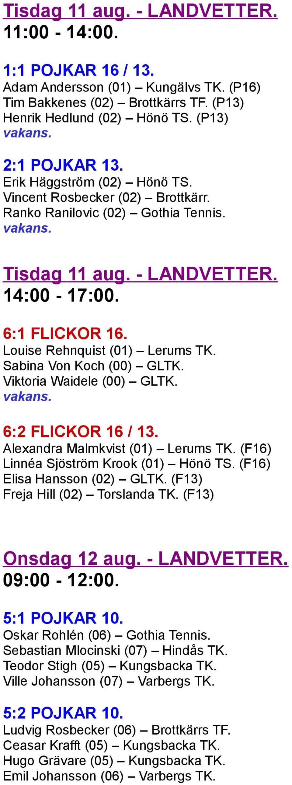 Sabina Von Koch (00) GLTK. Viktoria Waidele (00) GLTK. 6:2 FLICKOR 16 / 13. Alexandra Malmkvist (01) Lerums TK. (F16) Linnéa Sjöström Krook (01) Hönö TS. (F16) Elisa Hansson (02) GLTK.