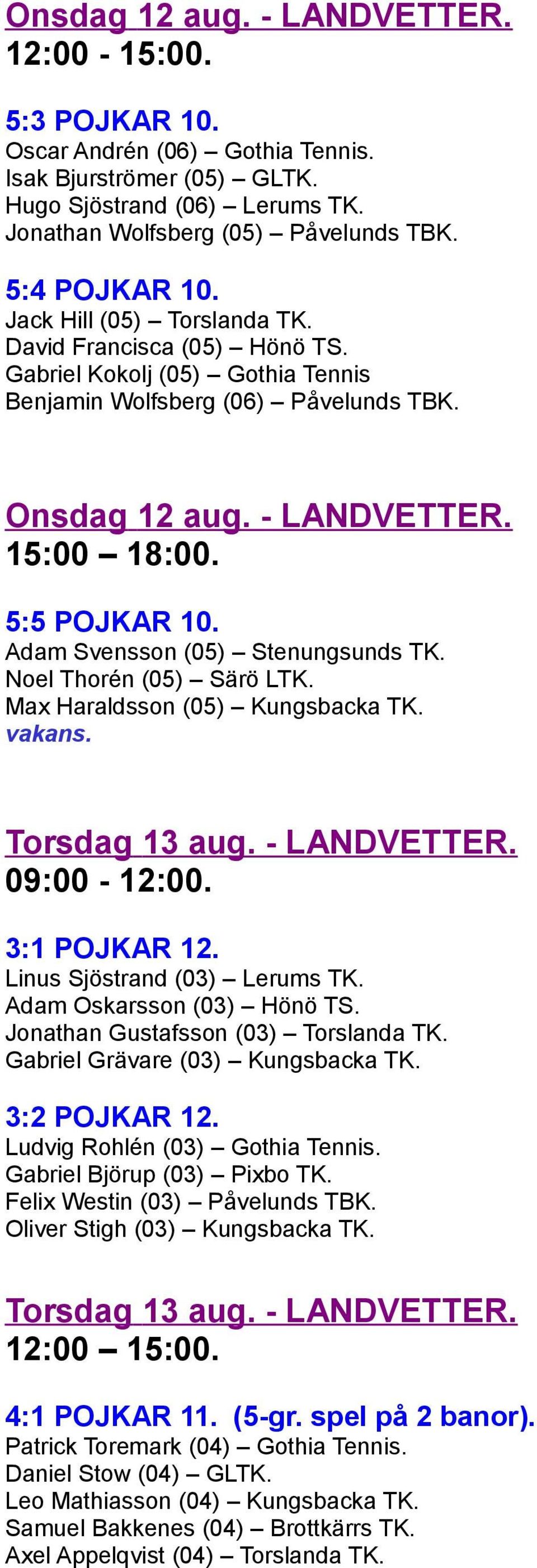 5:5 POJKAR 10. Adam Svensson (05) Stenungsunds TK. Noel Thorén (05) Särö LTK. Max Haraldsson (05) Kungsbacka TK. Torsdag 13 aug. - LANDVETTER. 3:1 POJKAR 12. Linus Sjöstrand (03) Lerums TK.