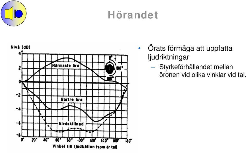 Styrkeförhållandet mellan