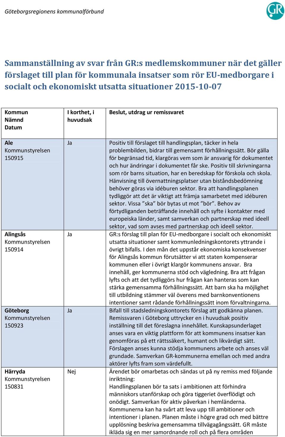 Beslut, utdrag ur remissvaret Positiv till förslaget till handlingsplan, täcker in hela problembilden, bidrar till gemensamt förhållningssätt.