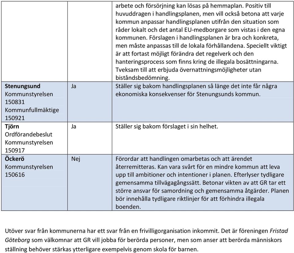 kommunen. Förslagen i handlingsplanen är bra och konkreta, men måste anpassas till de lokala förhållandena.