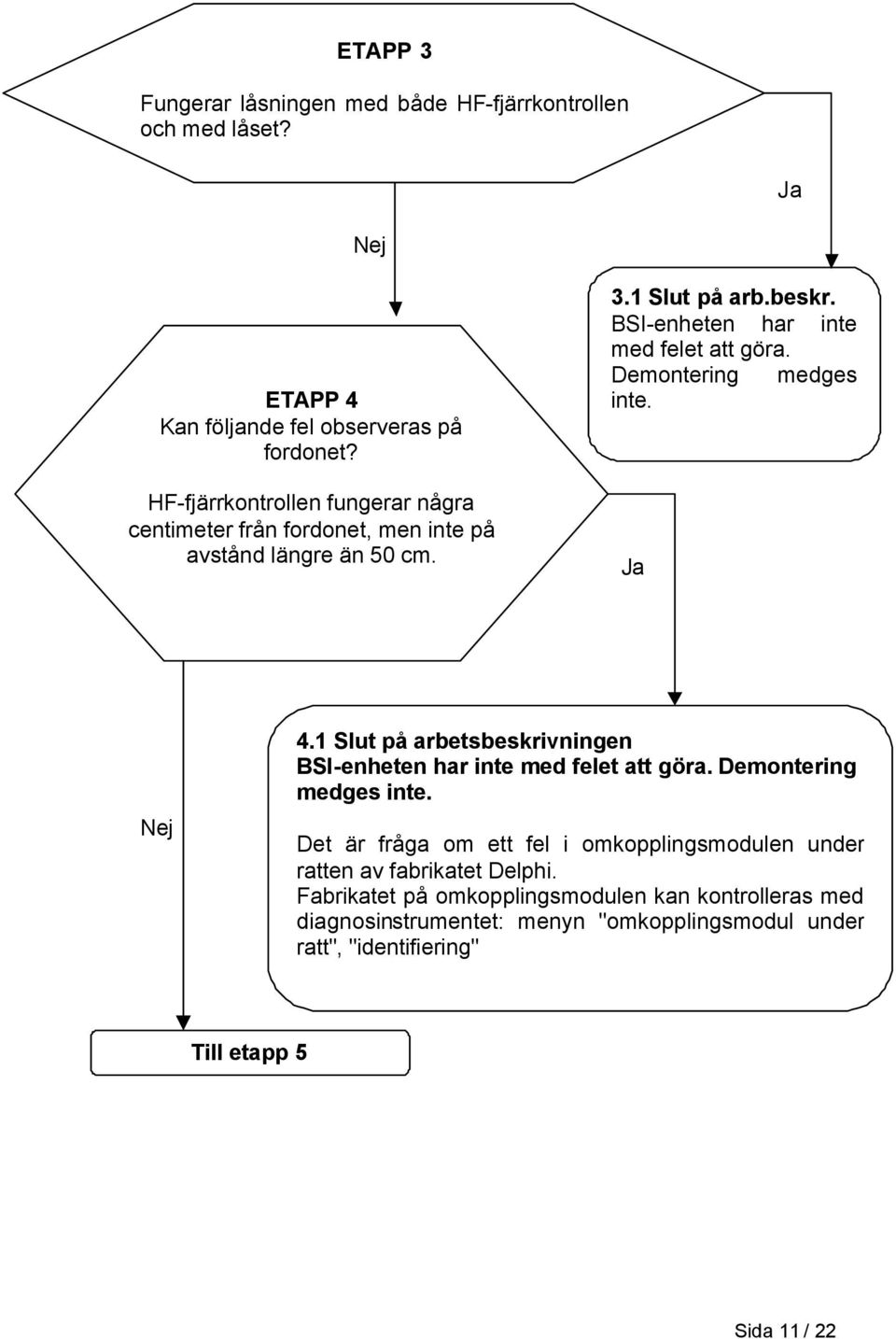 BSI-enheten har inte med felet att göra. Demontering medges inte. 4.1 Slut på arbetsbeskrivningen BSI-enheten har inte med felet att göra.