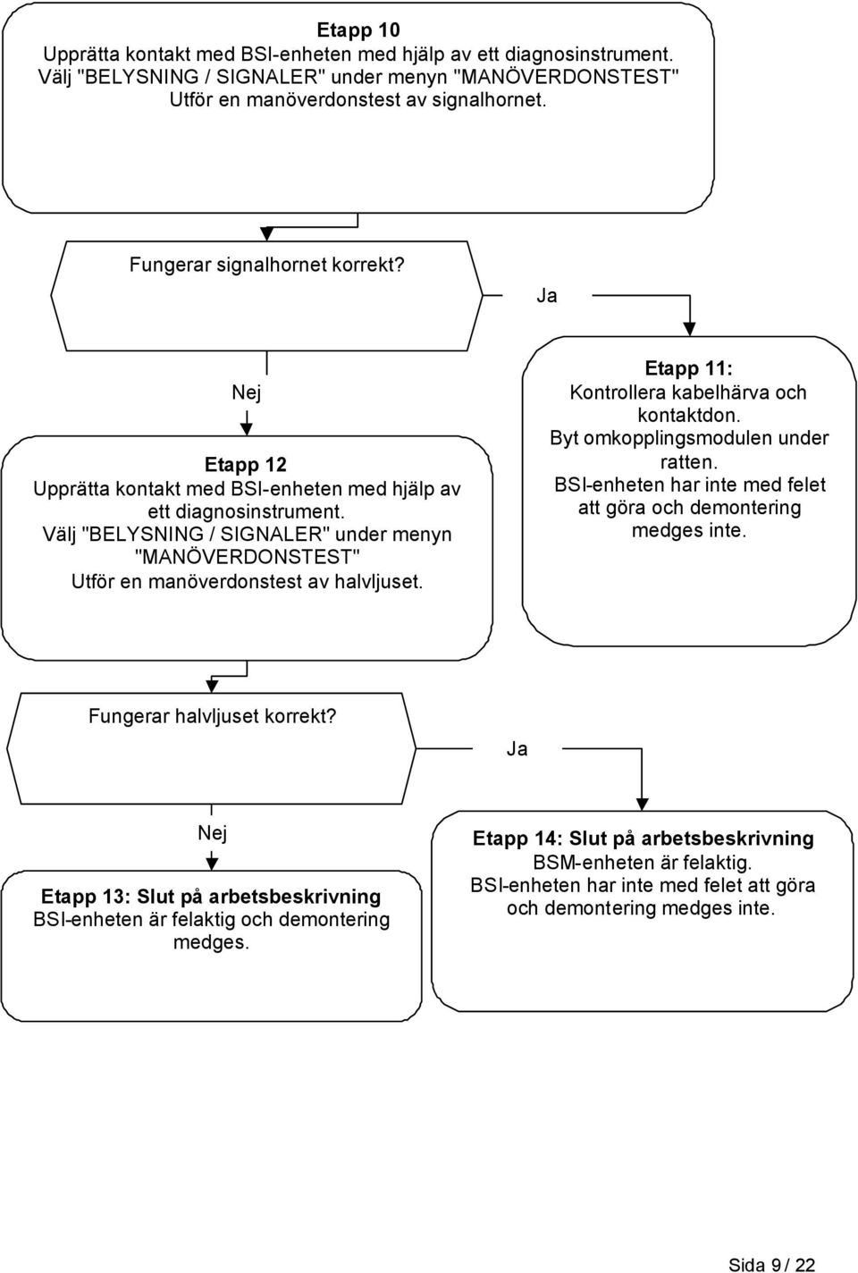 Välj "BELYSNING / SIGNALER" under menyn "MANÖVERDONSTEST" Utför en manöverdonstest av halvljuset. Etapp 11: Kontrollera kabelhärva och kontaktdon. Byt omkopplingsmodulen under ratten.