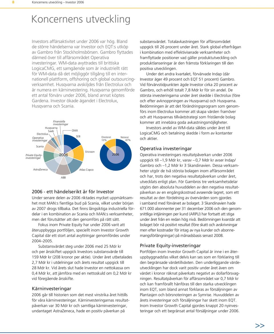 WM-data avyttrades till brittiska LogicaCMG, ett samgående som är industriellt rätt för WM-data då det möjliggör tillgång till en internationell plattform, offshoring och global outsourcingverksamhet.