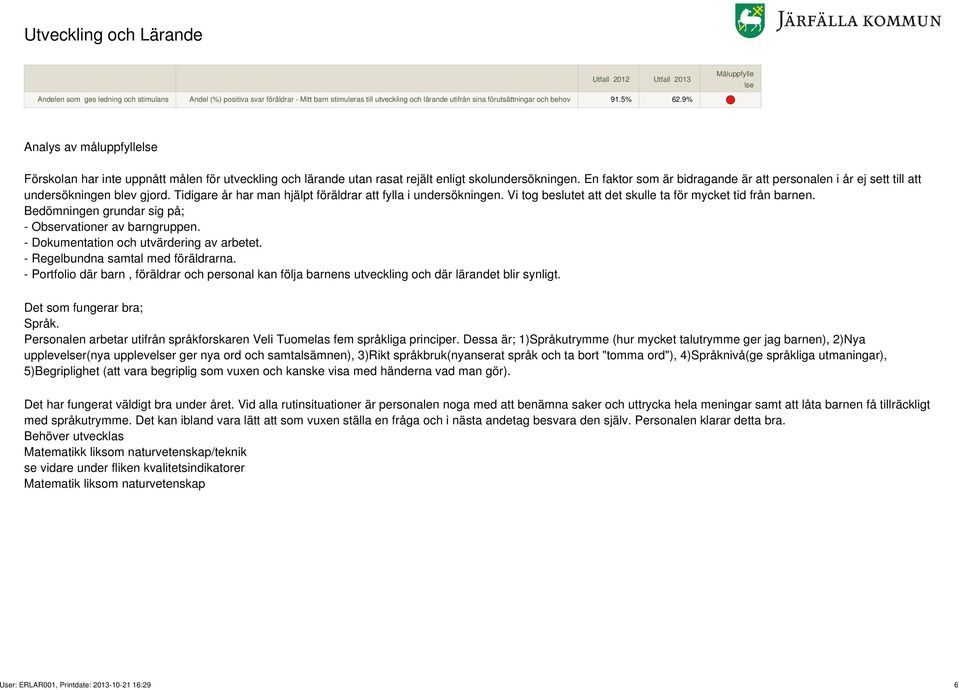 En faktor som är bidragande är att personalen i år ej sett till att undersökningen blev gjord. Tidigare år har man hjälpt föräldrar att fylla i undersökningen.