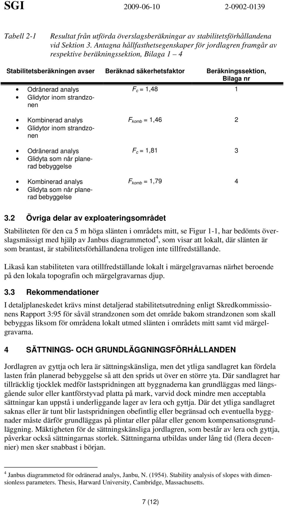 Glidytor inom strandzonen F c = 1,48 1 Kombinerad analys Glidytor inom strandzonen Odränerad analys Glidyta som når planerad bebyggelse Kombinerad analys Glidyta som når planerad bebyggelse F komb =