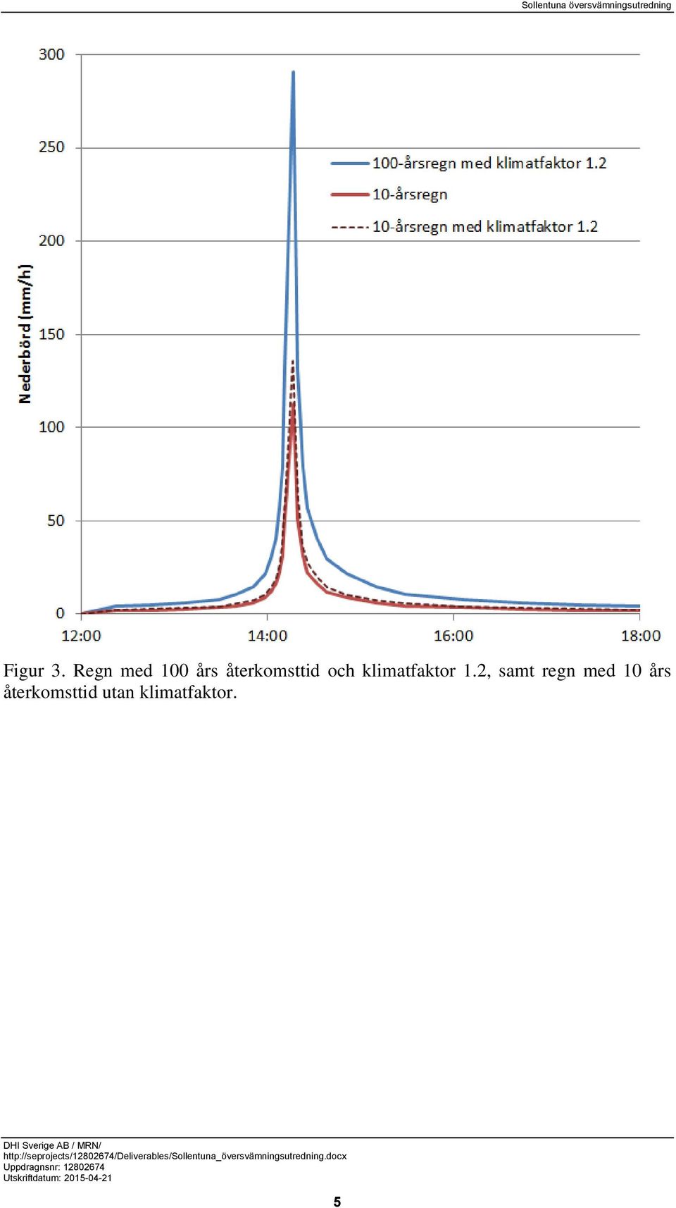 återkomsttid och