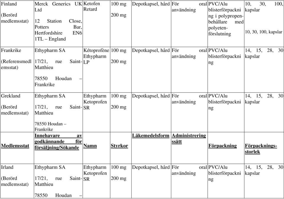 Ethypharm LP 100 mg 200 mg Depotkapsel, hård För användning oral PVC/Alu blisterförpackni ng 14, 15, 28, 30 kapslar 78550 Houdan Frankrike Grekland (Berörd medlemsstat) Ethypharm SA 17/21, rue Saint-