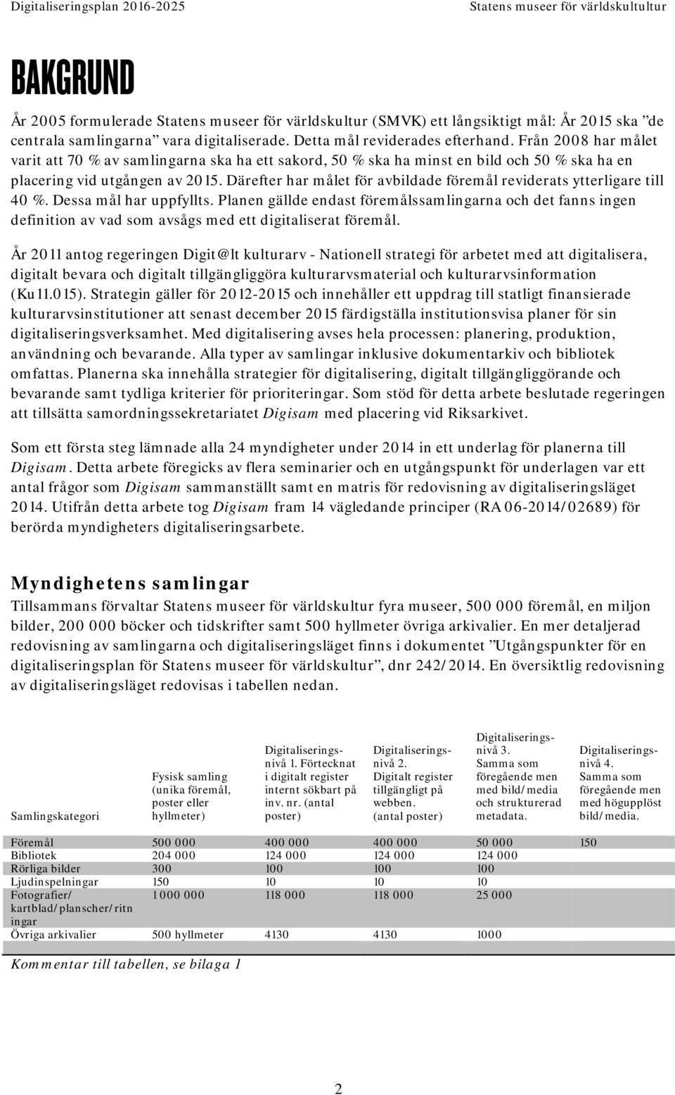 Därefter har målet för avbildade föremål reviderats ytterligare till 40 %. Dessa mål har uppfyllts.