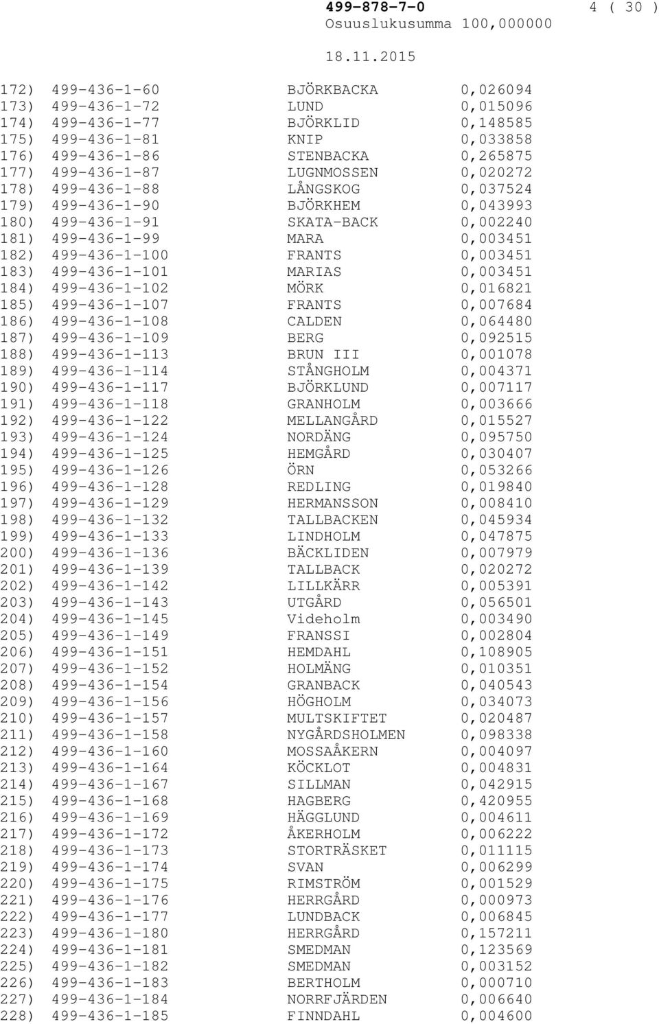 KNIP 0,033858 499-436-1-86 STENBACKA 0,265875 499-436-1-87 LUGNMOSSEN 0,020272 499-436-1-88 LÅNGSKOG 0,037524 499-436-1-90 BJÖRKHEM 0,043993 499-436-1-91 SKATA-BACK 0,002240 499-436-1-99 MARA