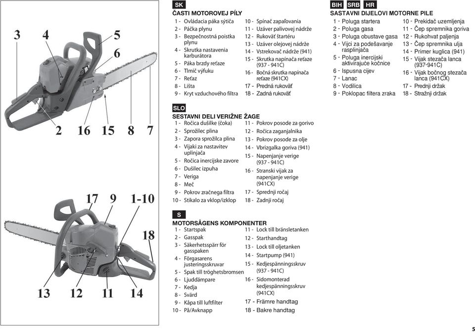 Bočná skrutka napínača reťaze (941C) Predná rukoväť Zadná rukoväť BIH SRB HR SASTAVNI DIJELOVI MOTORNE PILE 1 - Poluga startera 2 - Poluga gasa 3 - Poluga obustave gasa 4 - Vijci za pode avanje