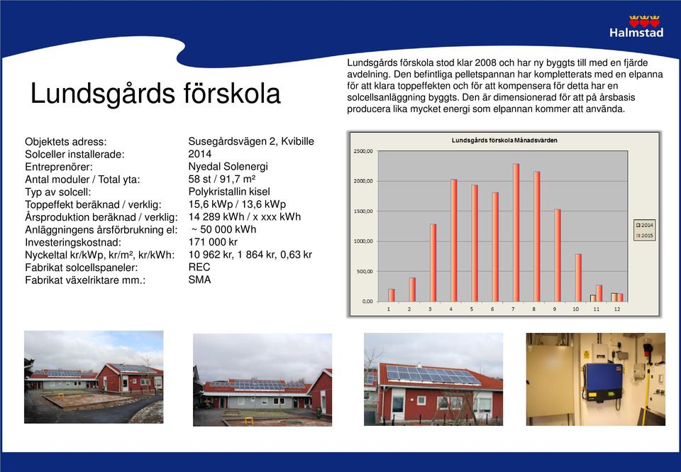 solcellsanläggning byggts. Den är dimensionerad för att på årsbasis producera lika mycket energi som elpannan kommer att använda.