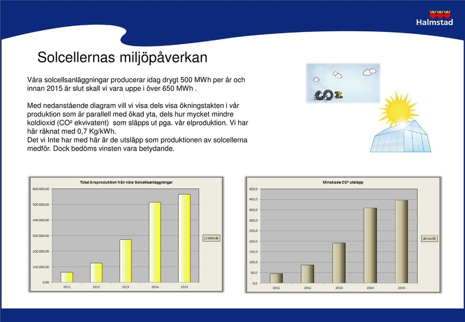 Med nedanstående diagram vill vi visa dels visa ökningstakten i vår produktion som är parallell med ökad yta, dels hur