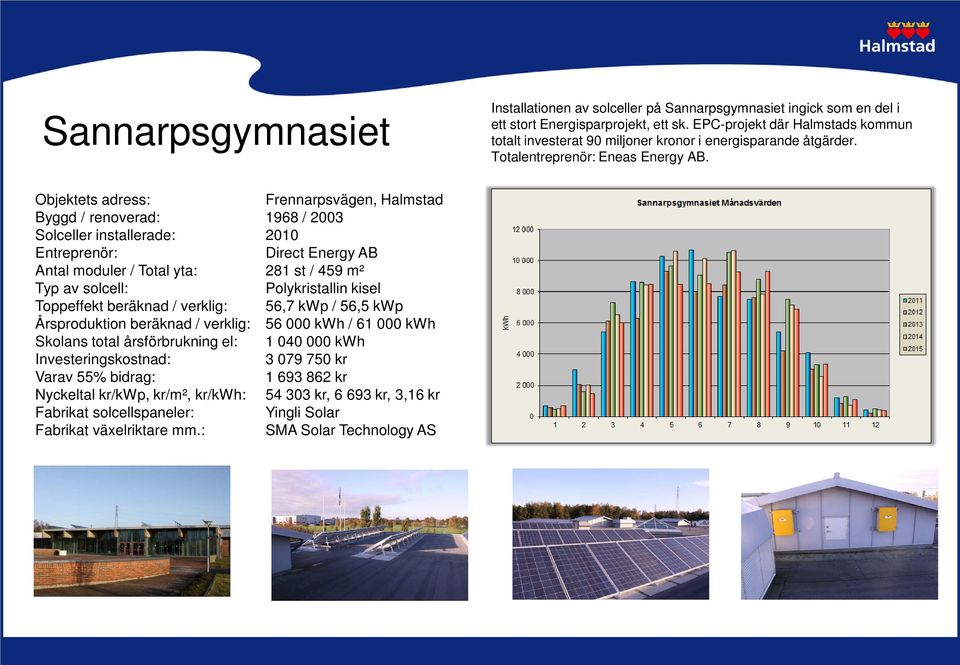 Byggd / renoverad: Entreprenör: Skolans total årsförbrukning el: Varav 55% bidrag: Frennarpsvägen, Halmstad 1968 / 2003 2010 Direct Energy AB 281