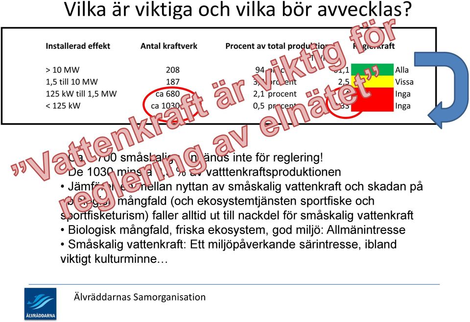 biologisk mångfald (och ekosystemtjänsten sportfiske och sportfisketurism) faller alltid ut till nackdel för småskalig