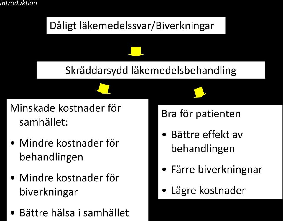 för behandlingen Mindre kostnader för biverkningar Bättre hälsa i