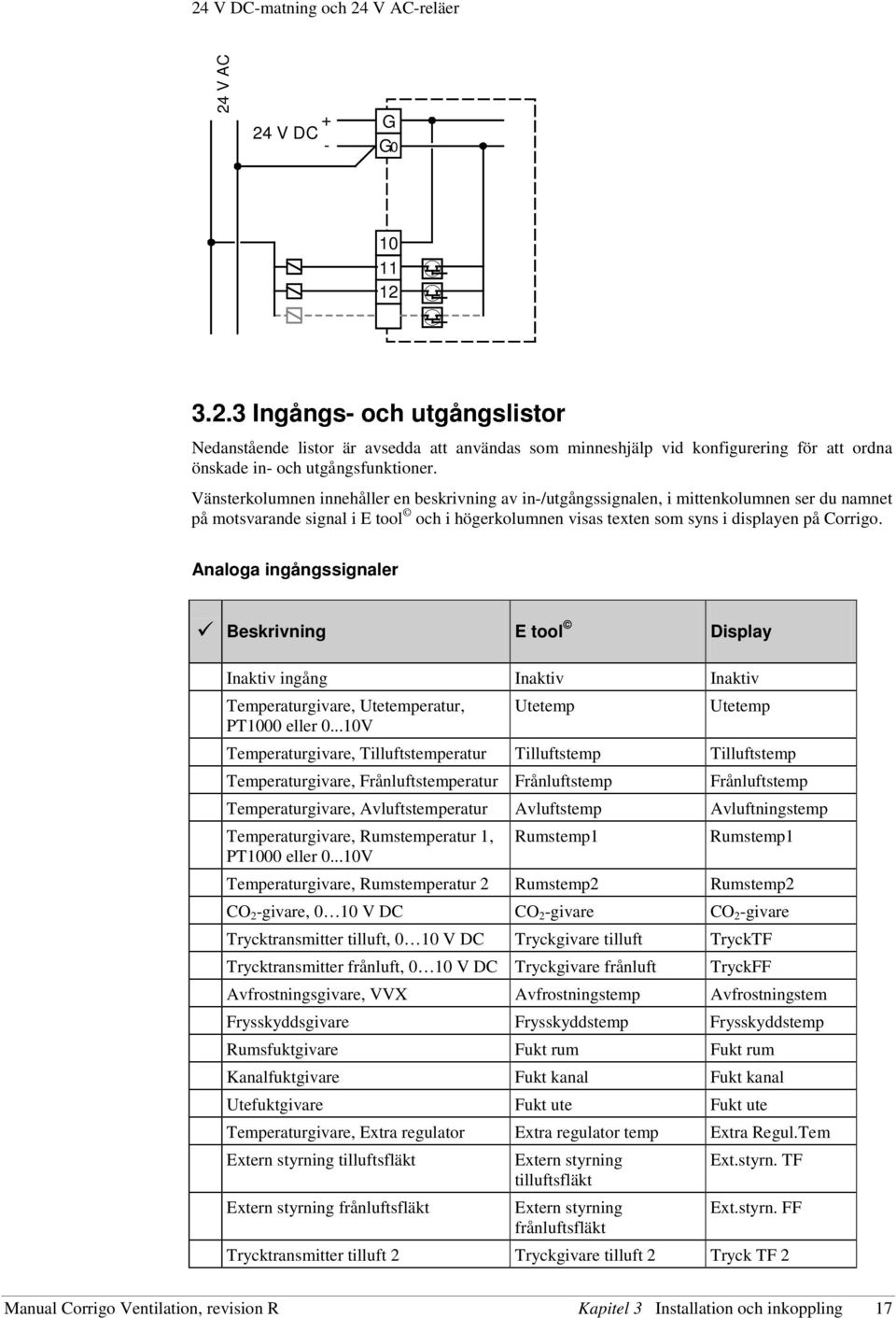 Analoga ingångssignaler Beskrivning E tool Display Inaktiv ingång Inaktiv Inaktiv Temperaturgivare, Utetemperatur, Utetemp Utetemp PT1000 eller 0.