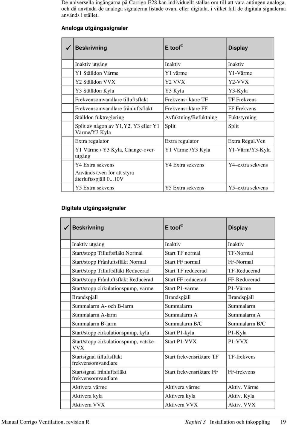 Analoga utgångssignaler Beskrivning E tool Display Inaktiv utgång Inaktiv Inaktiv Y1 Ställdon Värme Y1 värme Y1-Värme Y2 Ställdon VVX Y2 VVX Y2-VVX Y3 Ställdon Kyla Y3 Kyla Y3-Kyla Frekvensomvandlare