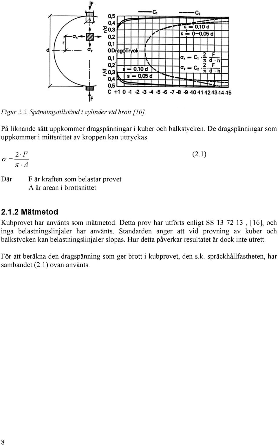 Detta prov har utförts enligt SS 13 72 13, [16], och inga belastningslinjaler har använts.