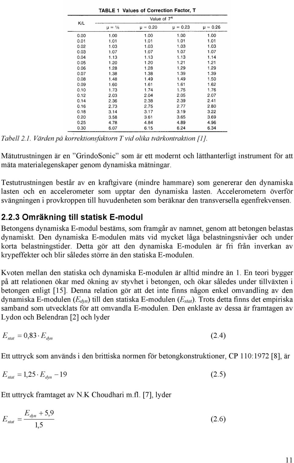 Testutrustningen består av en kraftgivare (mindre hammare) som genererar den dynamiska lasten och en accelerometer som upptar den dynamiska lasten.