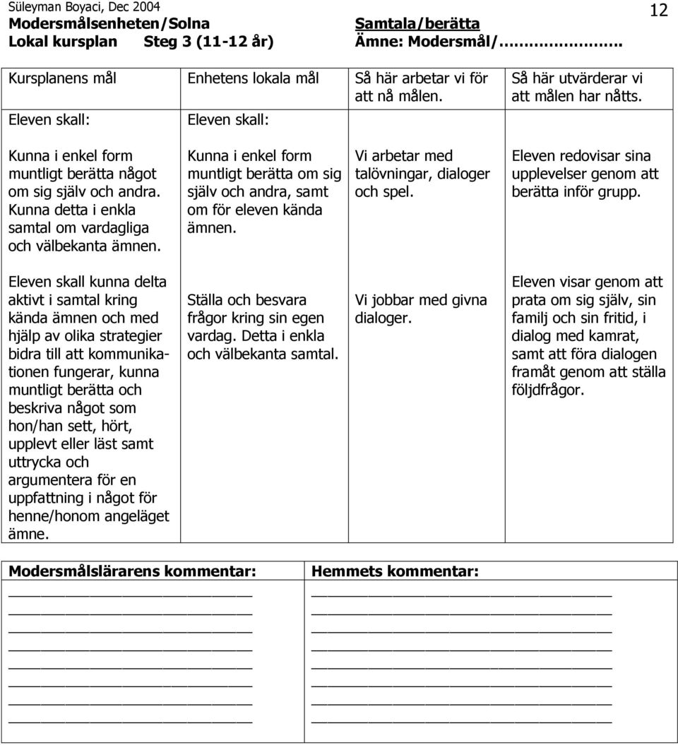 Kunna i enkel form muntligt berätta om sig själv och andra, samt om för eleven kända ämnen. Vi arbetar med talövningar, dialoger och spel.