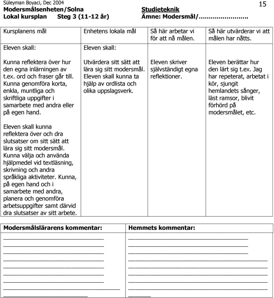 Kunna genomföra korta, enkla, muntliga och skriftliga uppgifter i samarbete med andra eller på egen hand. Utvärdera sitt sätt att lära sig sitt modersmål.