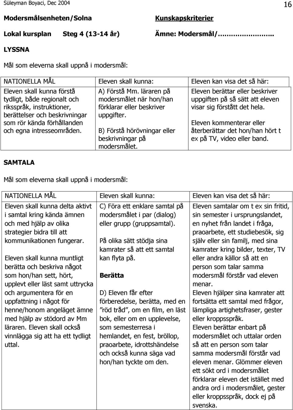 berättelser och beskrivningar som rör kända förhållanden och egna intresseområden. SAMTALA Mål som eleverna skall uppnå i modersmål: A) Förstå Mm.