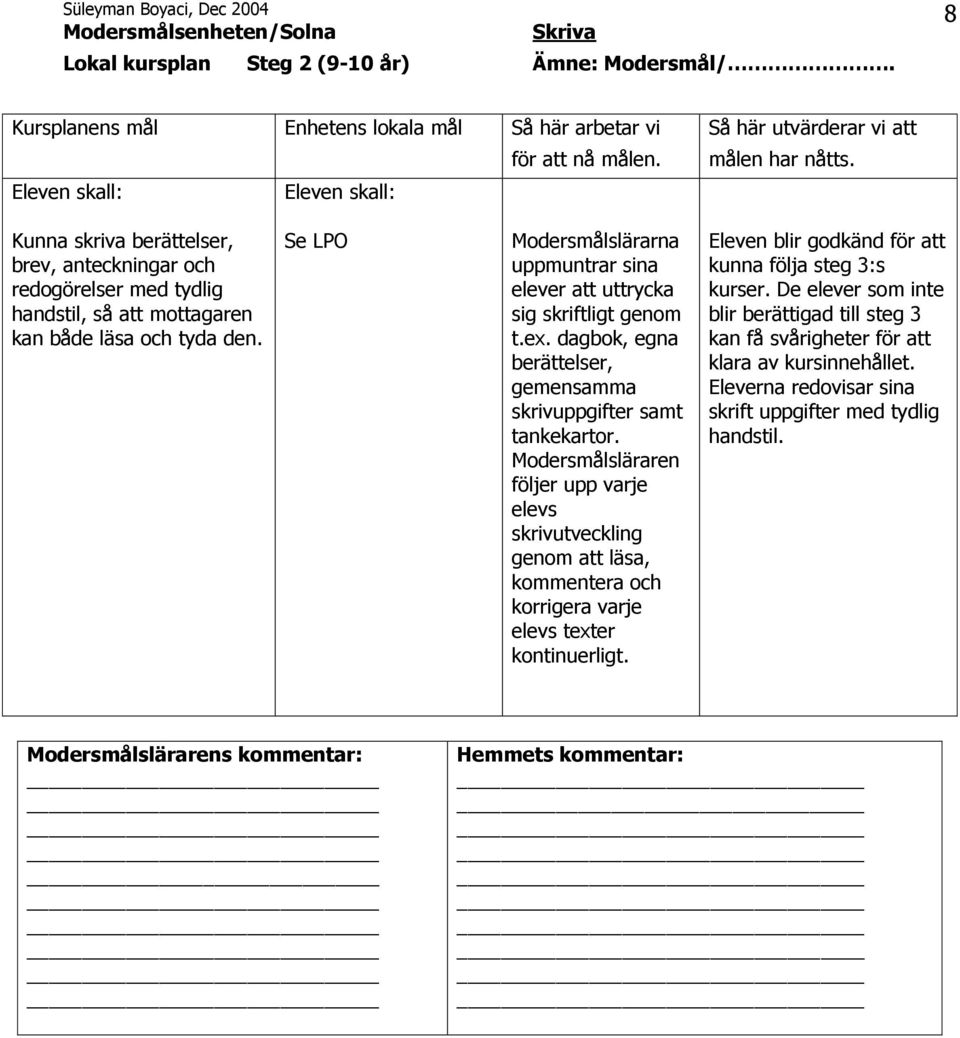 Se LPO Modersmålslärarna uppmuntrar sina elever att uttrycka sig skriftligt genom t.ex. dagbok, egna berättelser, gemensamma skrivuppgifter samt tankekartor.