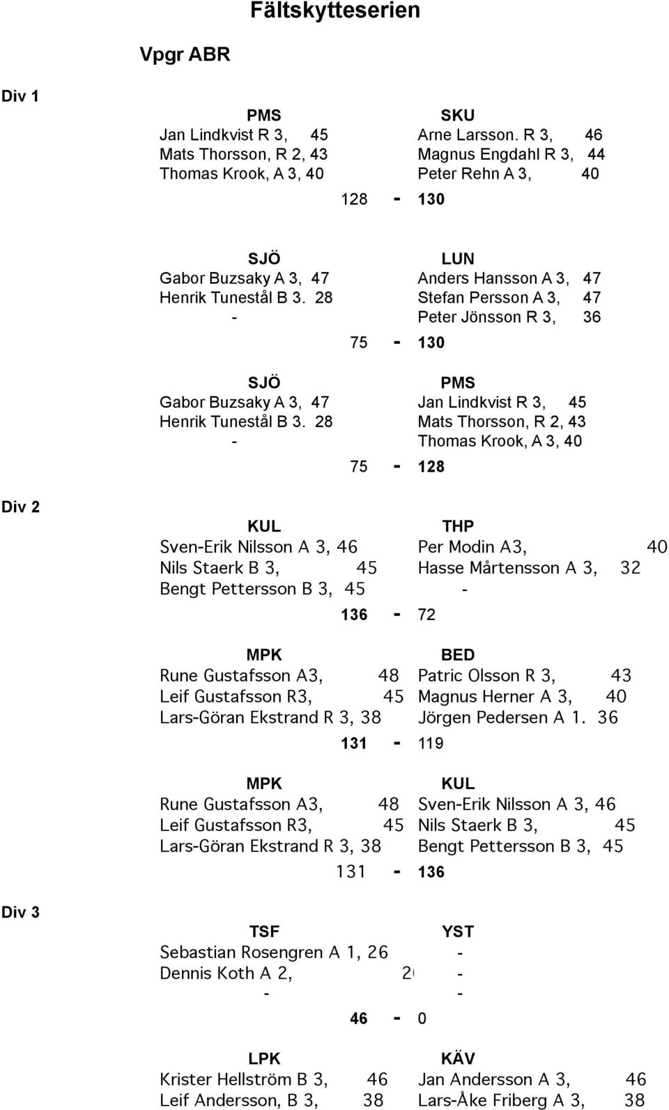 28 Stefan Persson A 3, 47 - Peter Jönsson R 3, 36 75-130 SJÖ PMS Gabor Buzsaky A 3, 47 Jan Lindkvist R 3, 45 Henrik Tunestål B 3.