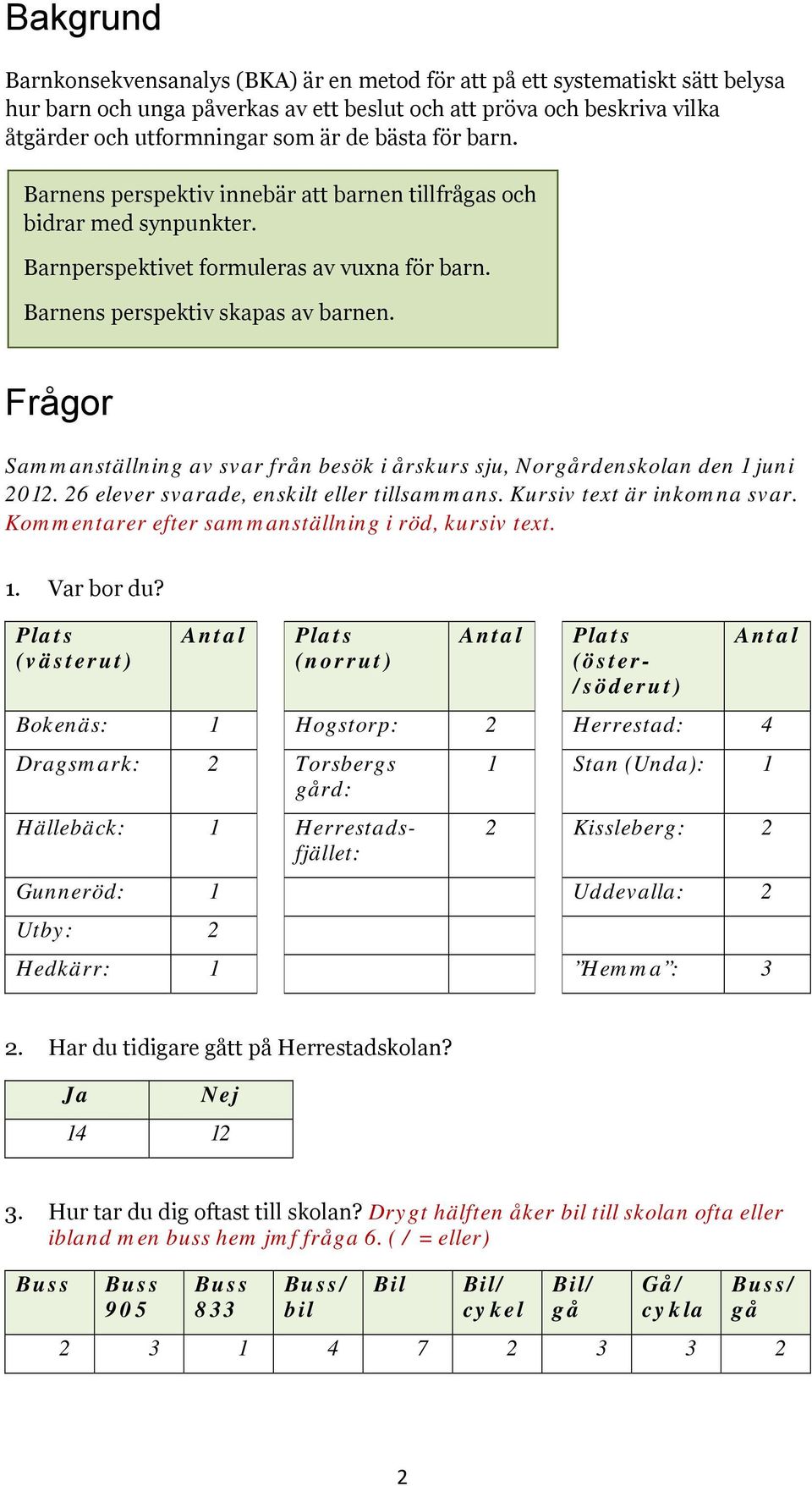 Frågor Sammanställning av svar från besök i årskurs sju, Norgårdenskolan den 1 juni 2012. 26 elever svarade, enskilt eller tillsammans. Kursiv text är inkomna svar.