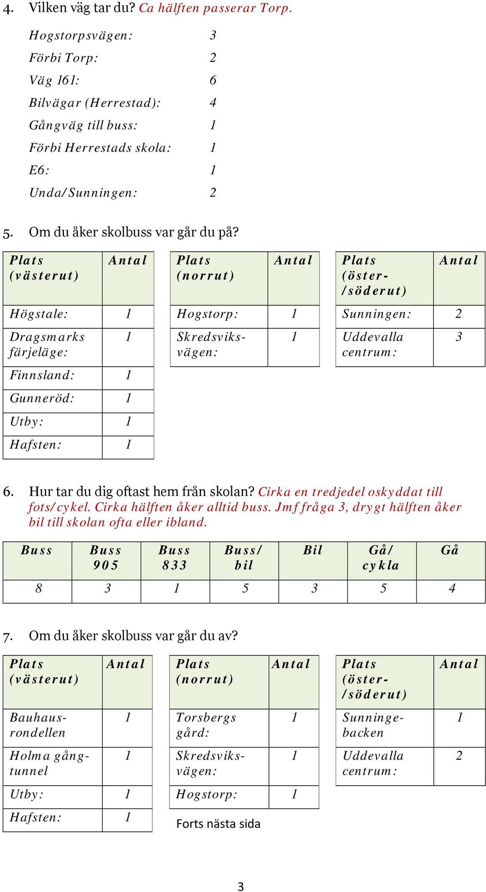 Plats (västerut) Antal Plats (norrut) Antal Plats (öster- /söderut) Antal Högstale: 1 Hogstorp: 1 Sunningen: 2 Dragsmarks färjeläge: Finnsland: 1 Gunneröd: 1 Utby: 1 Hafsten: 1 1 Skredsviksvägen: 1