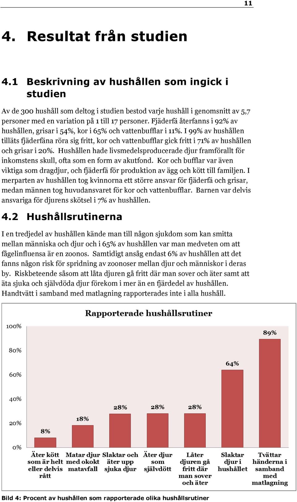 Fjäderfä återfanns i 92% av hushållen, grisar i 54%, kor i 65% och vattenbufflar i 11%.