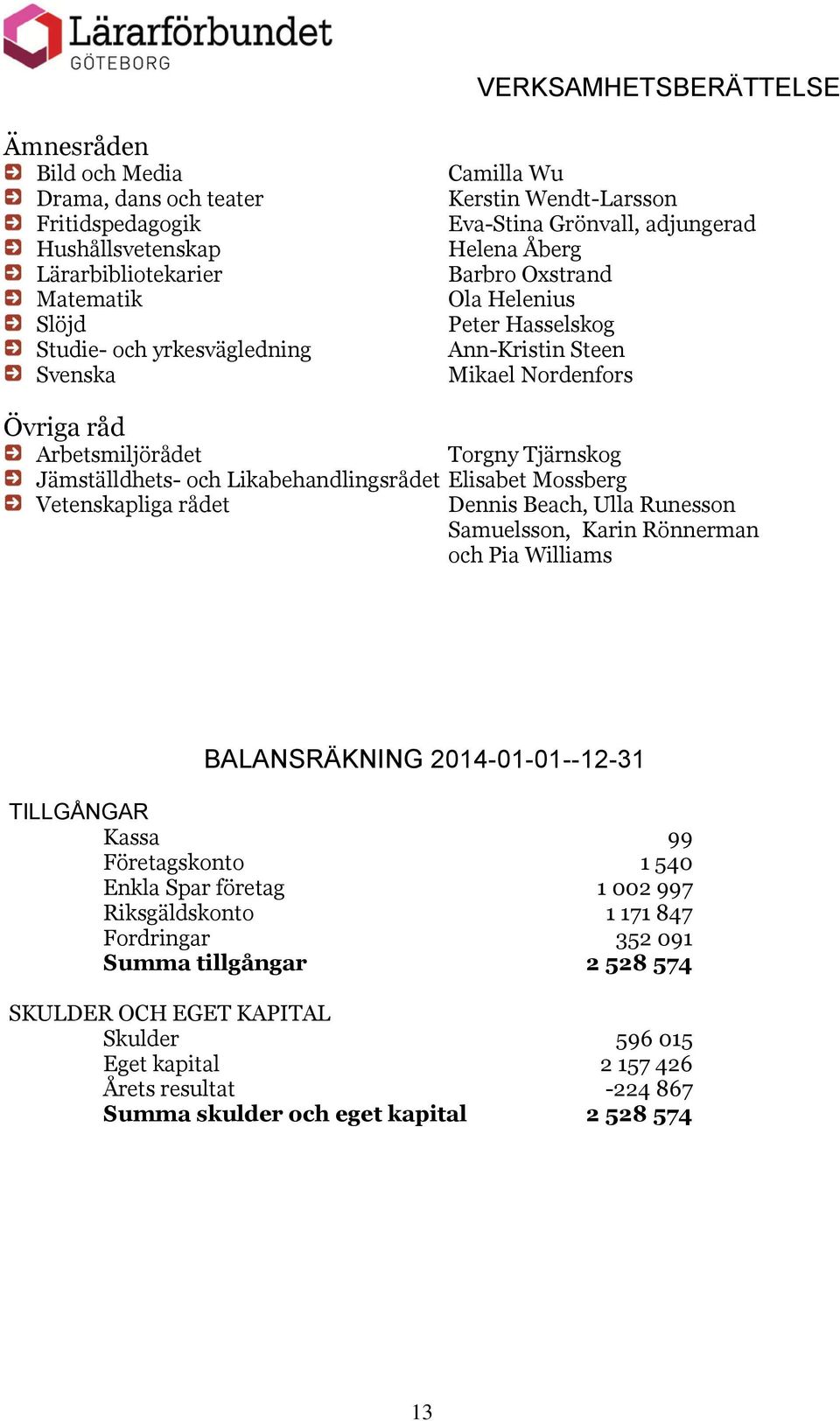 Likabehandlingsrådet Elisabet Mossberg Vetenskapliga rådet Dennis Beach, Ulla Runesson Samuelsson, Karin Rönnerman och Pia Williams BALANSRÄKNING 2014-01-01--12-31 TILLGÅNGAR Kassa 99 Företagskonto 1