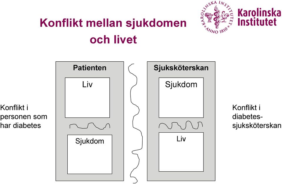 Konflikt i personen som har diabetes