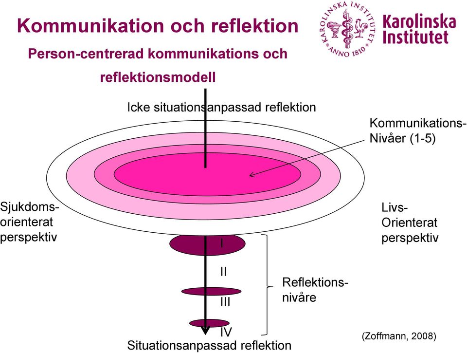 Nivåer (1-5) Sjukdomsorienterat perspektiv I Livs- Orienterat